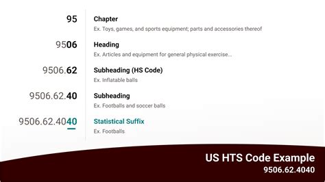 rfid tags us hts code|Harmonized Tariff Schedule.